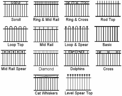 Fencing Guidelines