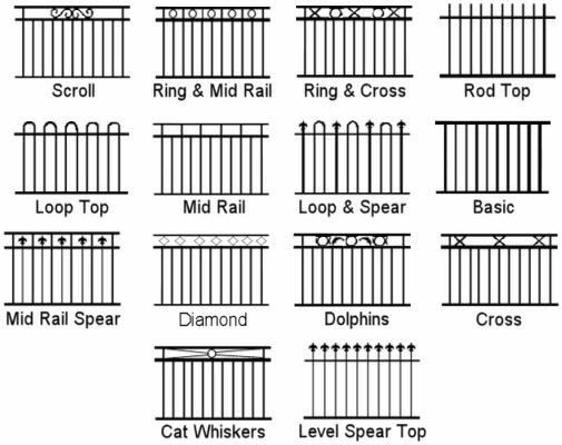 Fencing Guidelines: Does Your Property Has The Right Fencing?